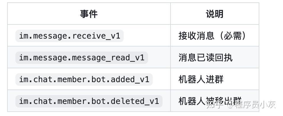 OpenClaw从新手到中级完整教程