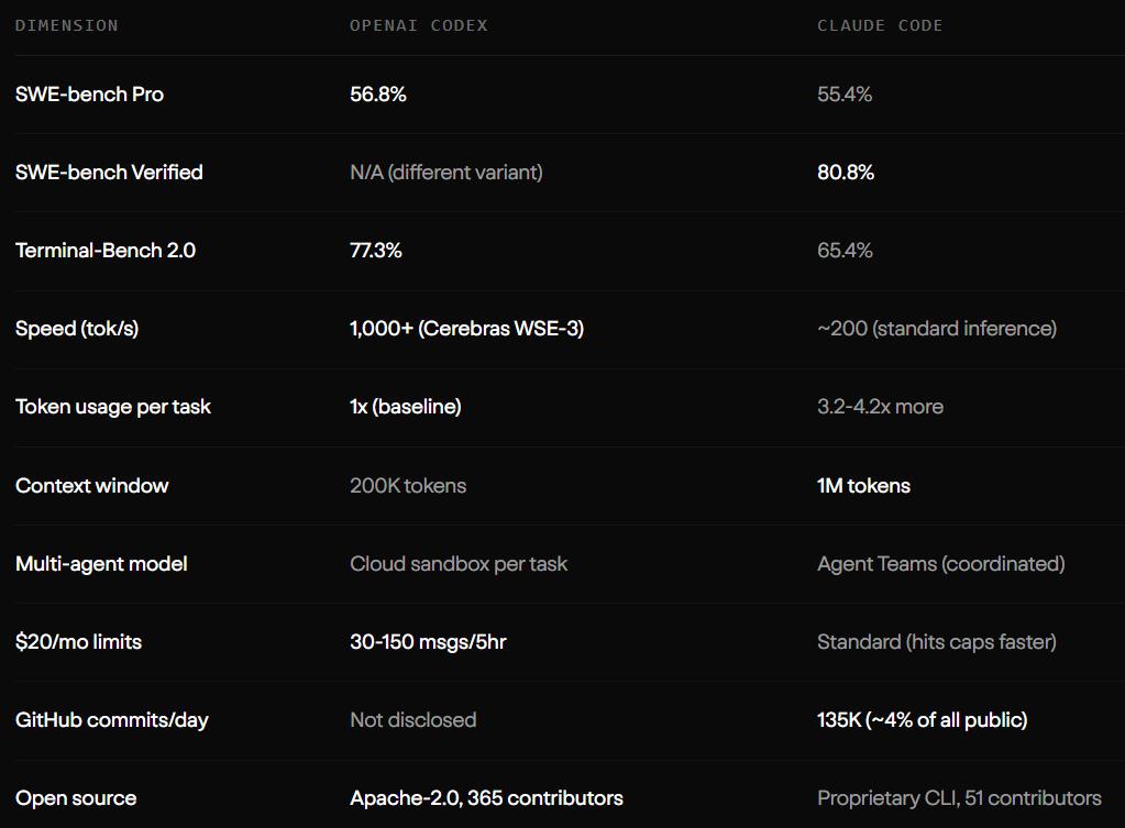 更新越频繁，Claude Code与Codex越像