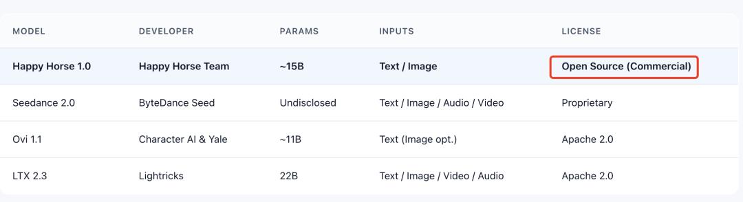 超过Seedance的黑马,是“精心设计”的爆款?