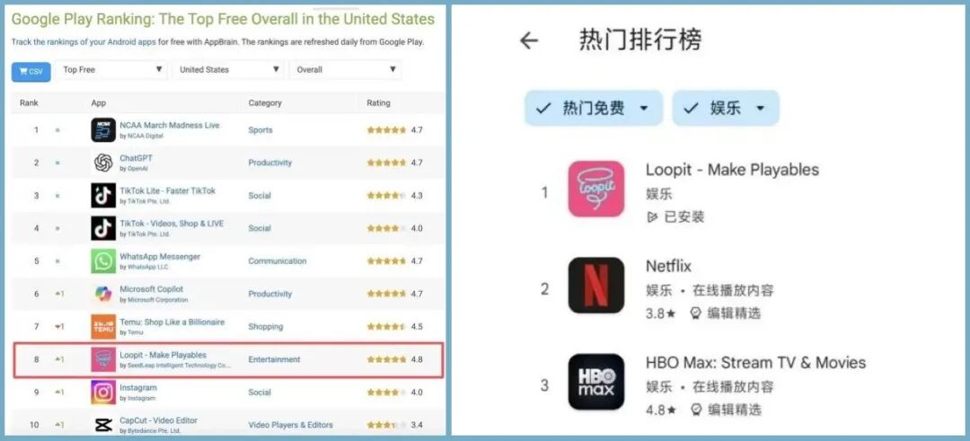 中国AI爆款诞生：Loopit融资1亿美元