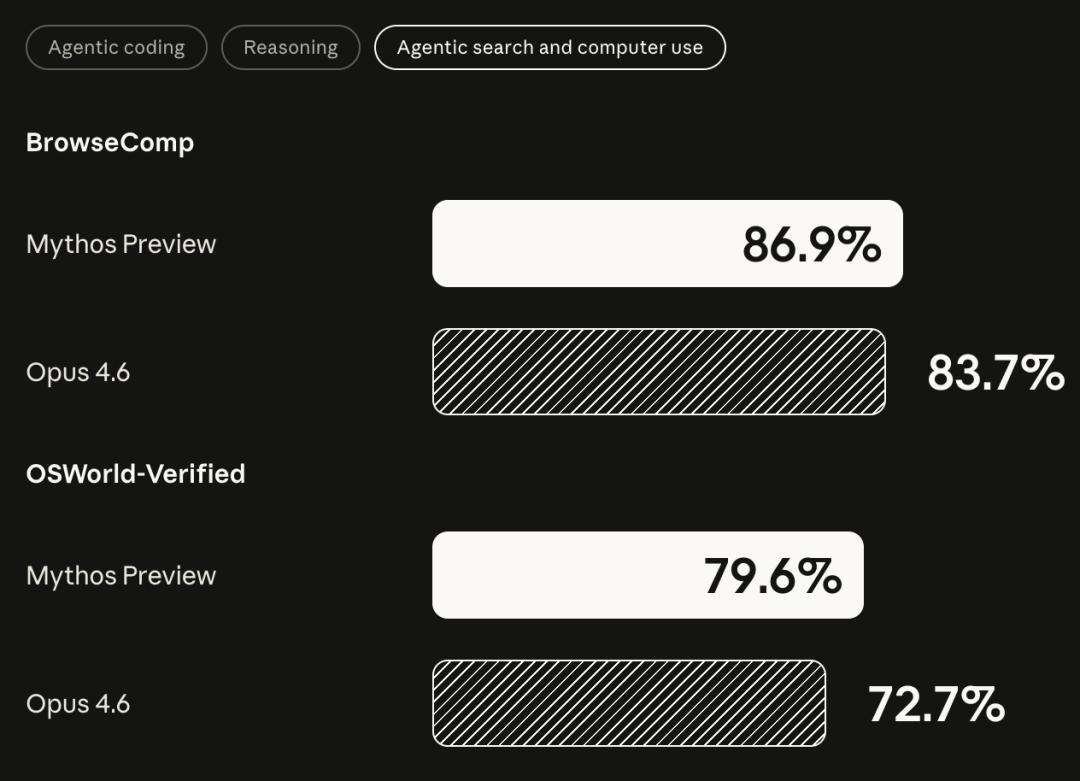 史上最强Claude官宣:聪明到不敢开放,还会突破权限掩盖操作痕迹