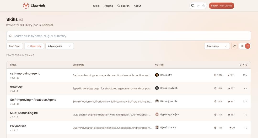 真正的 Skill 商店，为什么变成了微信公众号和小红书？