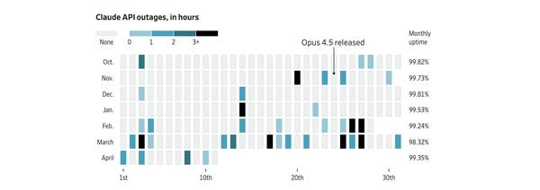 Anthropic、OpenAI双双节衣缩食!AI巨头砍项目、限token、丢客户