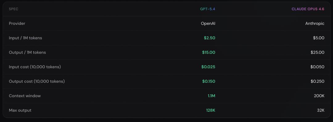 谁能算清“Token账单”？