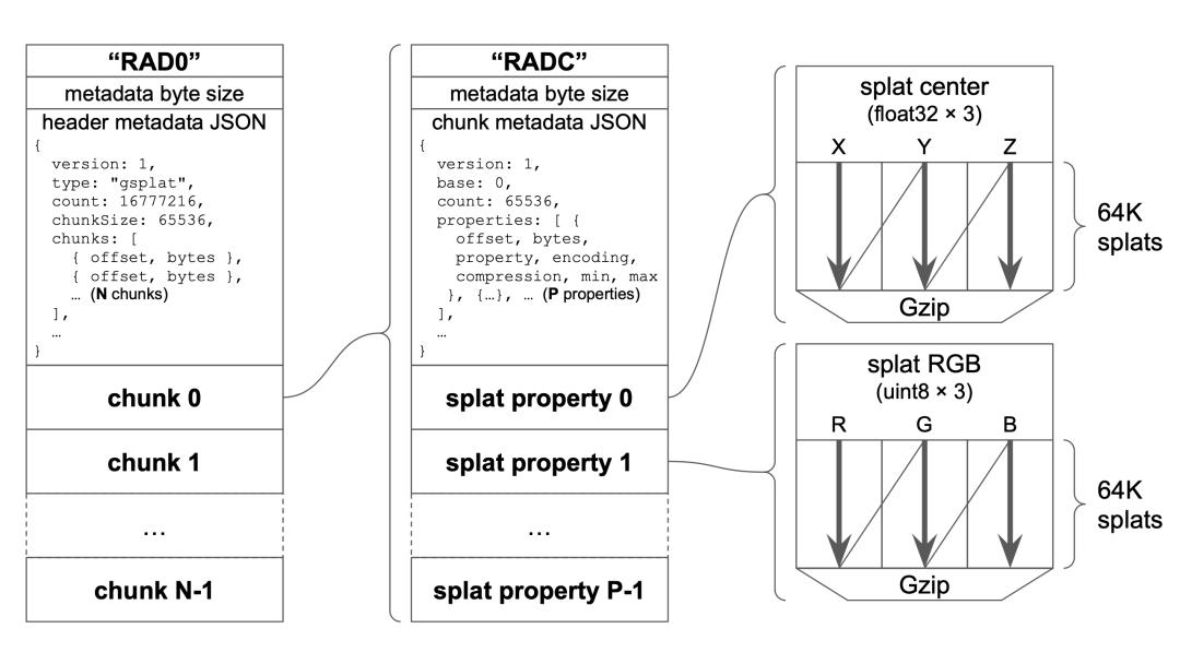 刚刚，李飞飞最新成果发布，手机也能跑亿级粒子的 3D 世界了