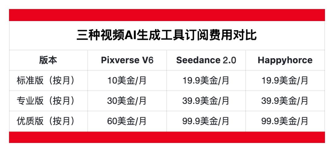超过Seedance的黑马,是“精心设计”的爆款?