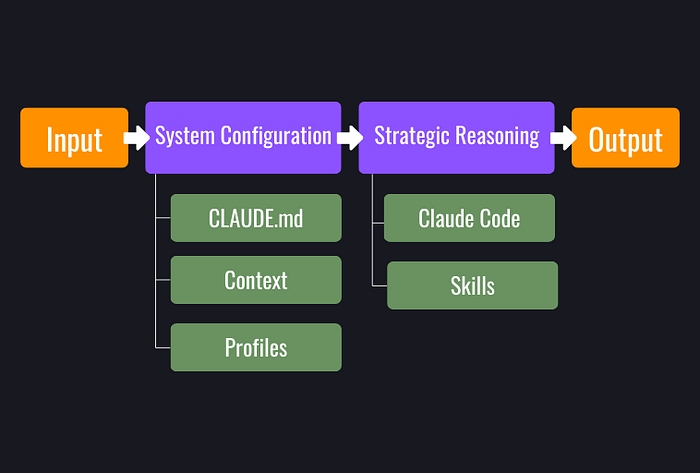 告别“提示词工程”：为什么说.md文件和“技能”才是AI进阶的正确打开方式？