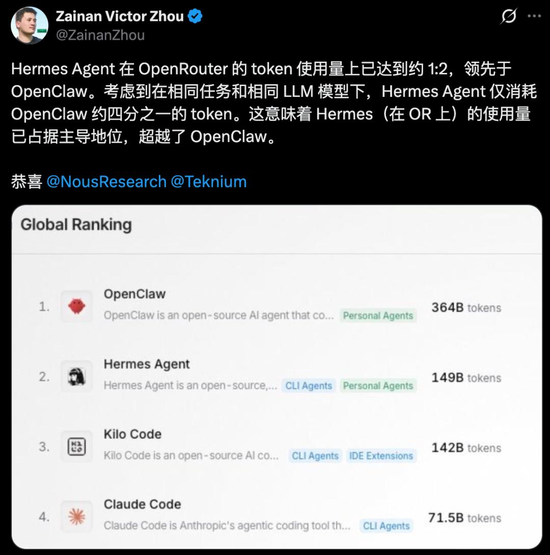 龙虾让位,硅谷顶流AI「爱马仕」一夜闯进微信,冲上全球第一