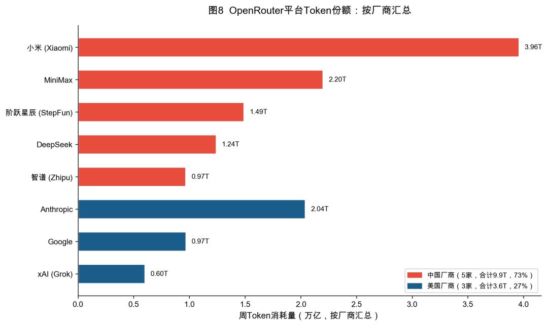 Token经济学七问——一份关于AI新经济的入门地图