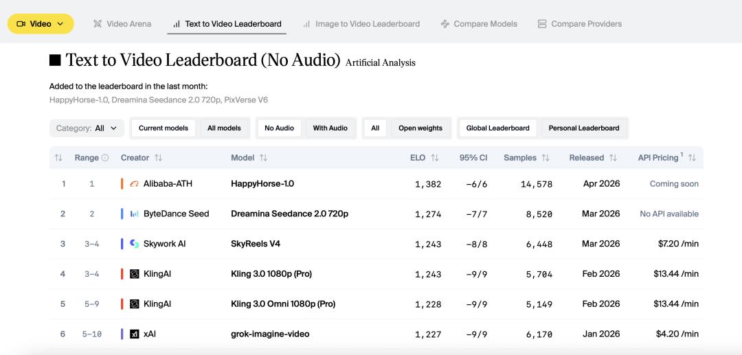 HappyHorse上线在即,阿里云开抢火山AI视频客户