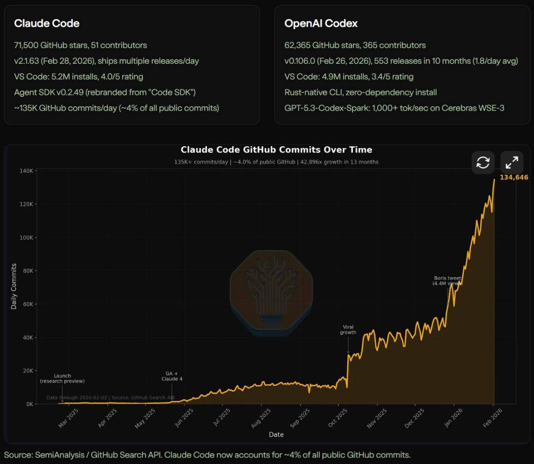 更新越频繁，Claude Code与Codex越像
