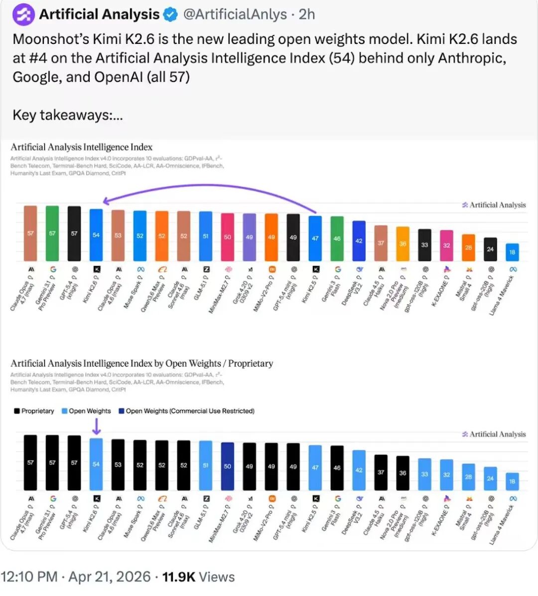 中国芯片，DeepSeek与Kimi的隐秘交点