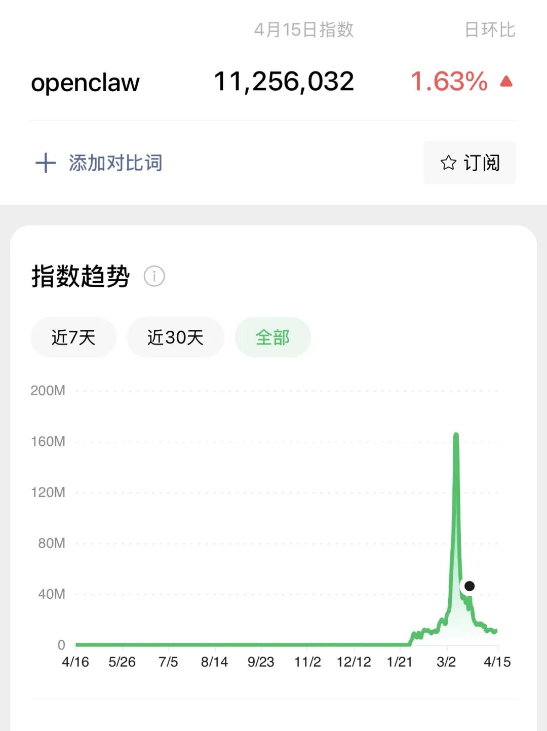 全民狂欢与退潮——为什么龙虾这波热潮冷却得如此之快?