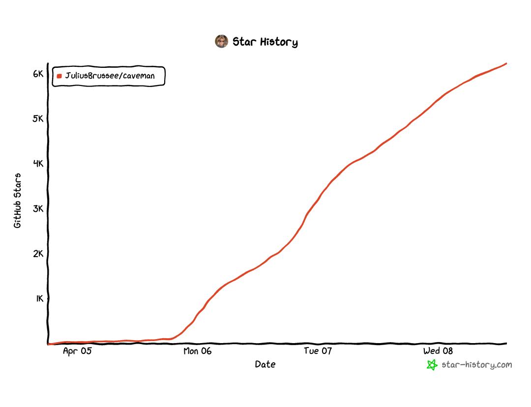 最强Claude比黄金还贵，有人用省token.skill 立降65%，还有10个小妙招