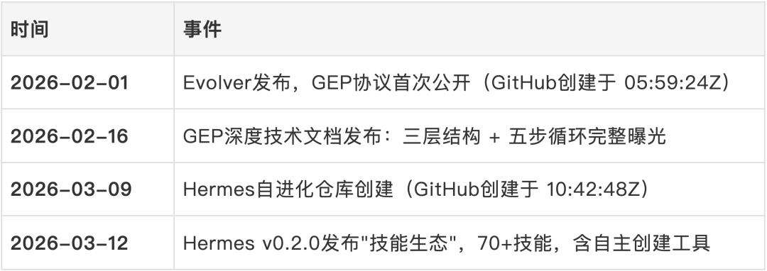 Hermes Agent抄袭中国团队代码实锤，被锤后回应：你删号