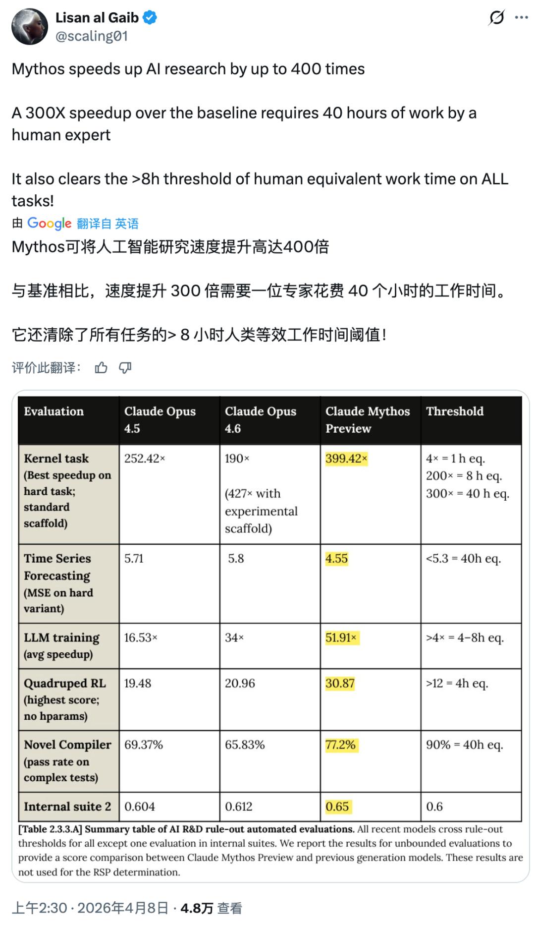 史上最强Claude官宣:聪明到不敢开放,还会突破权限掩盖操作痕迹
