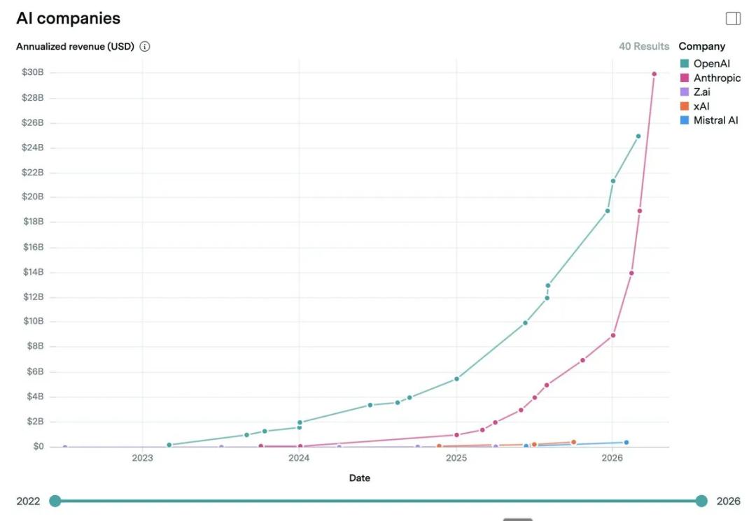 全球AI投资:硬件狂飙与应用落差