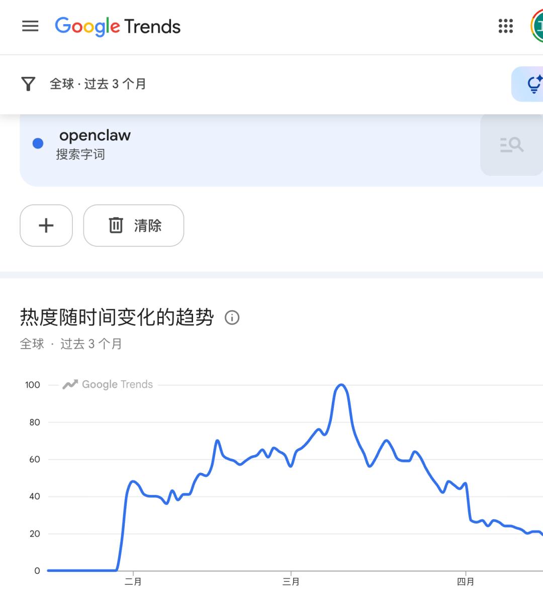 全民狂欢与退潮——为什么龙虾这波热潮冷却得如此之快?
