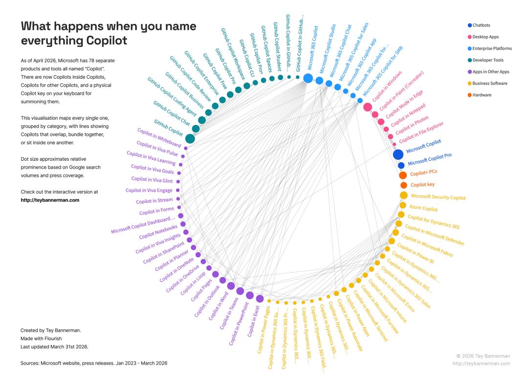 微软想给所有Windows电脑预装龙虾
