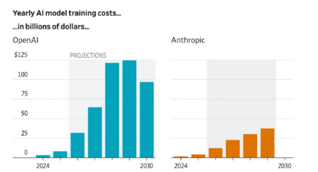 大模型厂商,是时候告别Token狂欢了