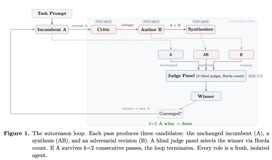 龙虾让位,硅谷顶流AI「爱马仕」一夜闯进微信,冲上全球第一