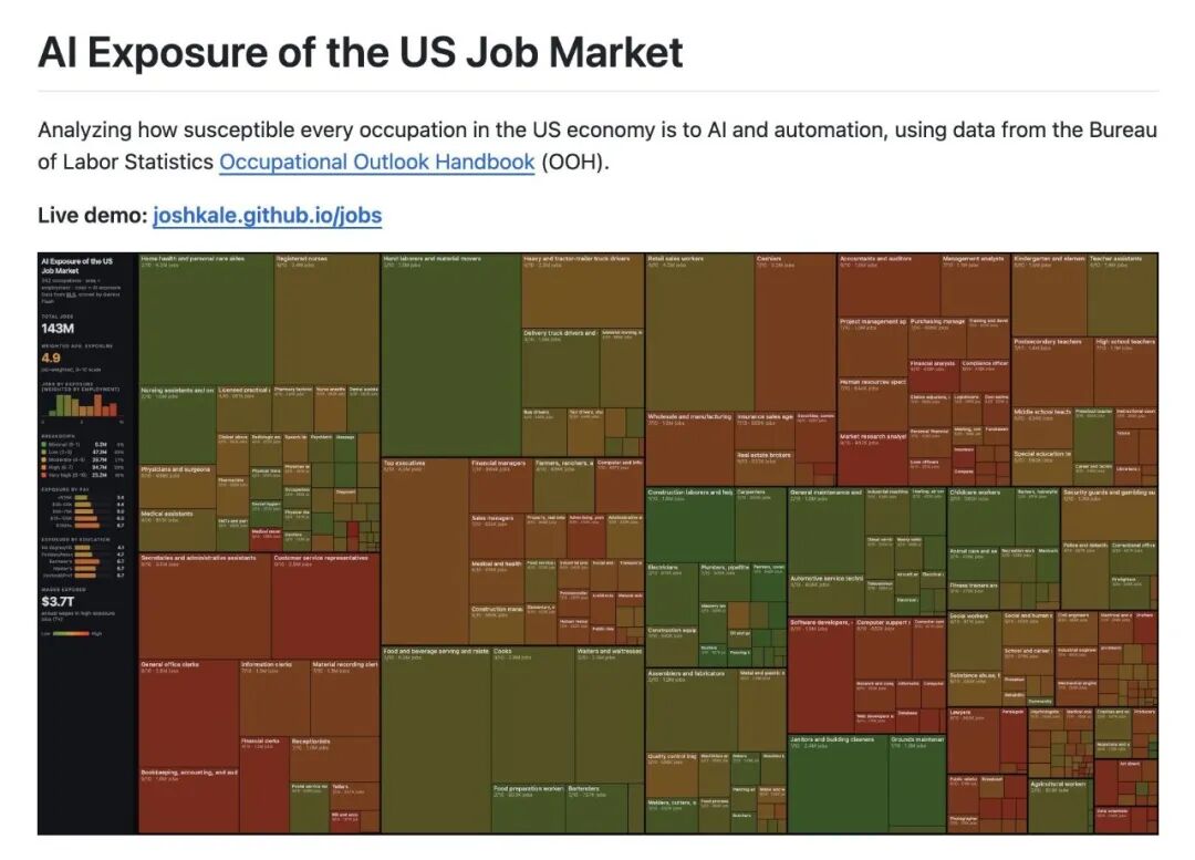 AI 会带来大规模失业吗？
