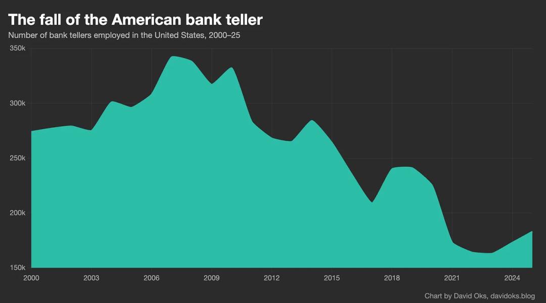 AI 会带来大规模失业吗？