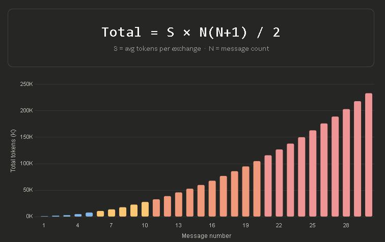 最强Claude比黄金还贵，有人用省token.skill 立降65%，还有10个小妙招