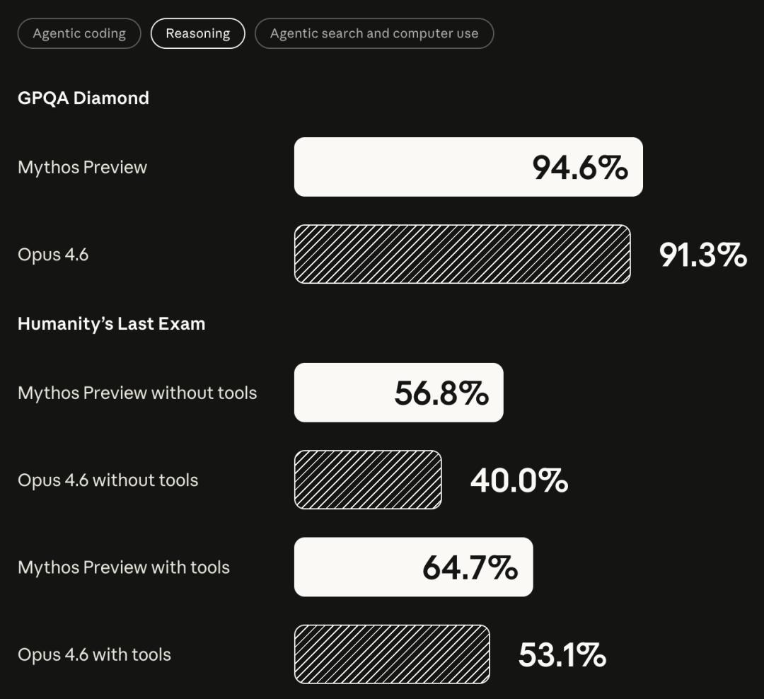 史上最强Claude官宣:聪明到不敢开放,还会突破权限掩盖操作痕迹