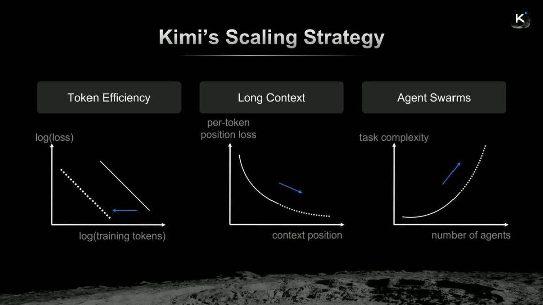 中国芯片，DeepSeek与Kimi的隐秘交点