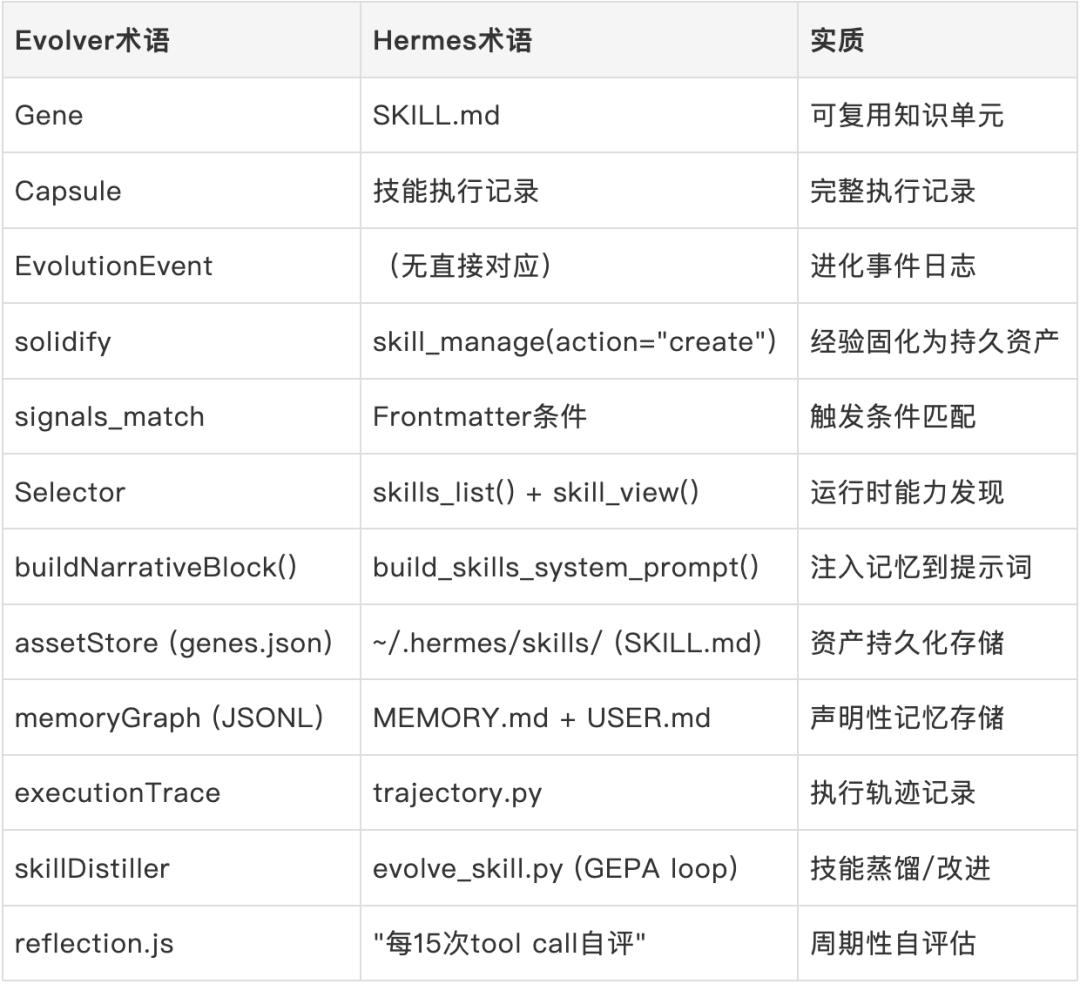 Hermes Agent抄袭中国团队代码实锤，被锤后回应：你删号