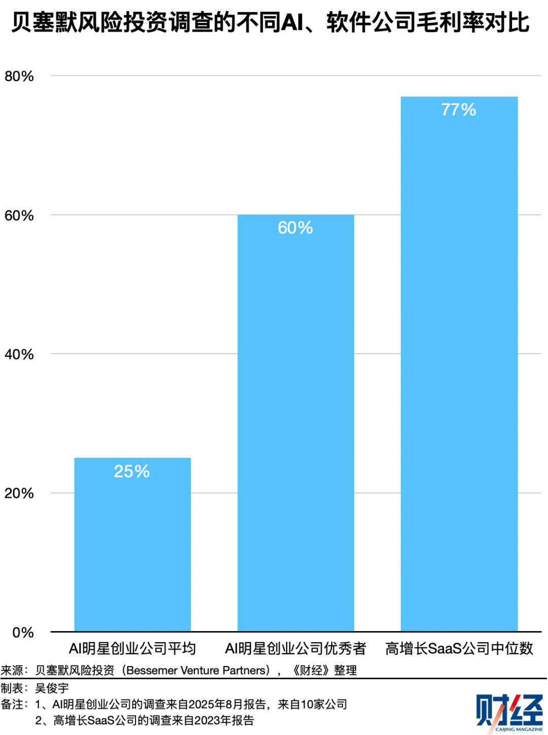 今天，50%的Token正在被浪费