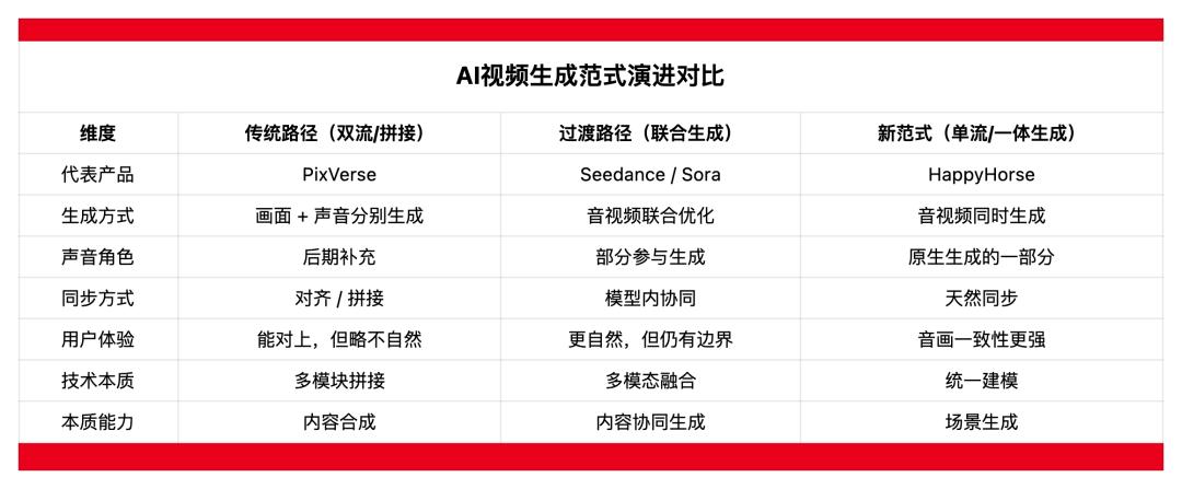 超过Seedance的黑马,是“精心设计”的爆款?