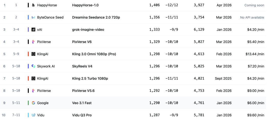 超过Seedance的黑马,是“精心设计”的爆款?