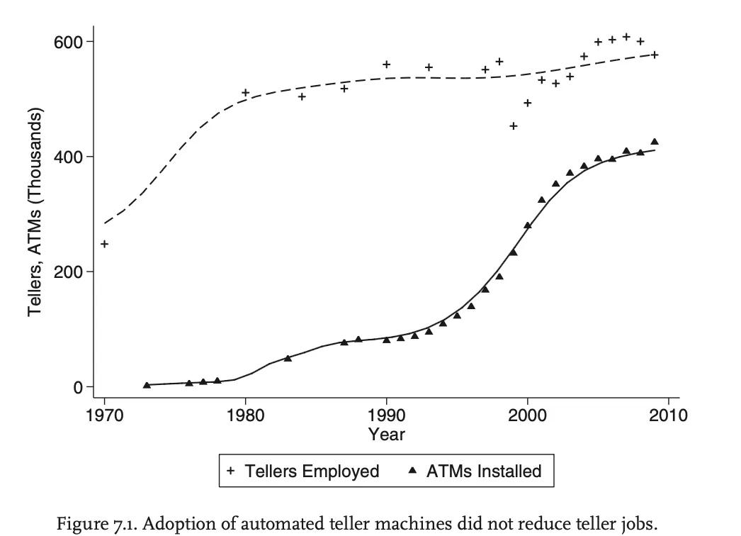 AI 会带来大规模失业吗？