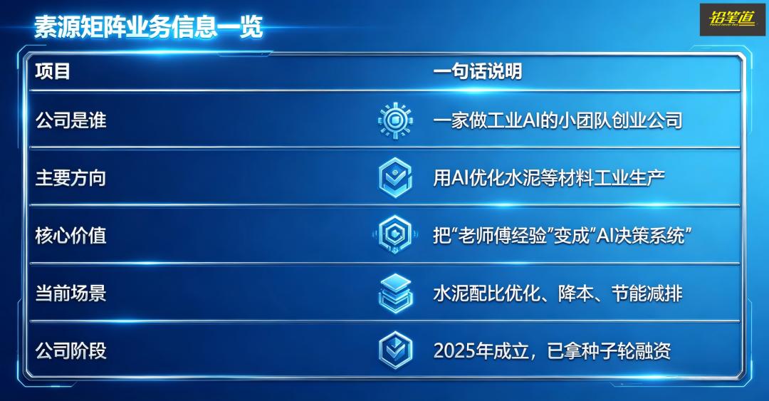 一人公司，开始闷声赚钱：预计年入1000万