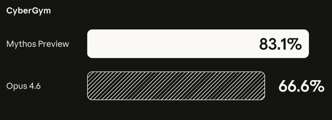 史上最强Claude官宣:聪明到不敢开放,还会突破权限掩盖操作痕迹