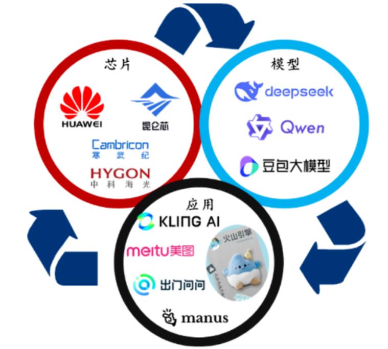 最高涨463%，算力全面涨价后，老板开始考核“谁用的Token最少”⋯⋯