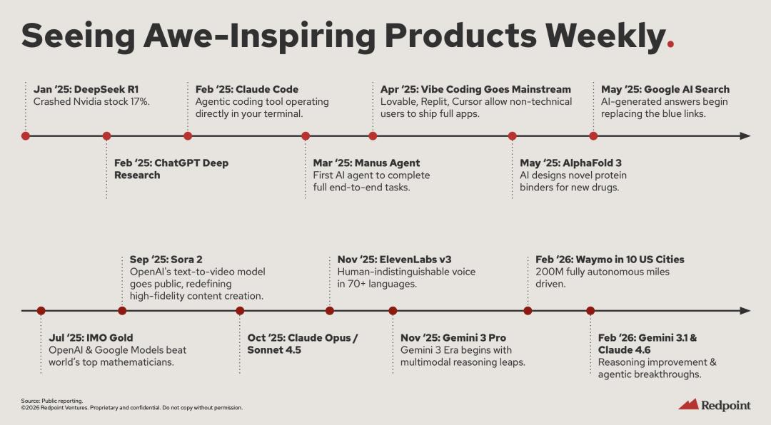 AI 会带来大规模失业吗？