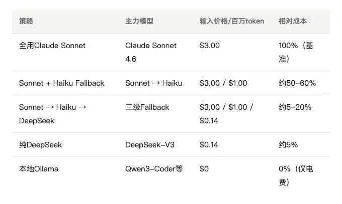 互联网养虾人尝到的甜头和苦头