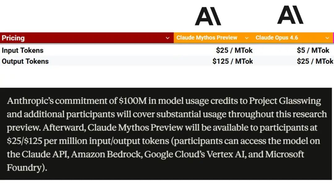 最强Claude比黄金还贵，有人用省token.skill 立降65%，还有10个小妙招
