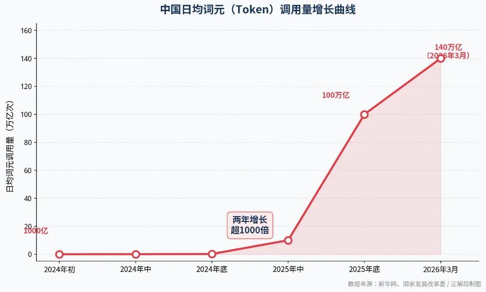 用“Token”还是“词元”?AI命名背后的霸权之争