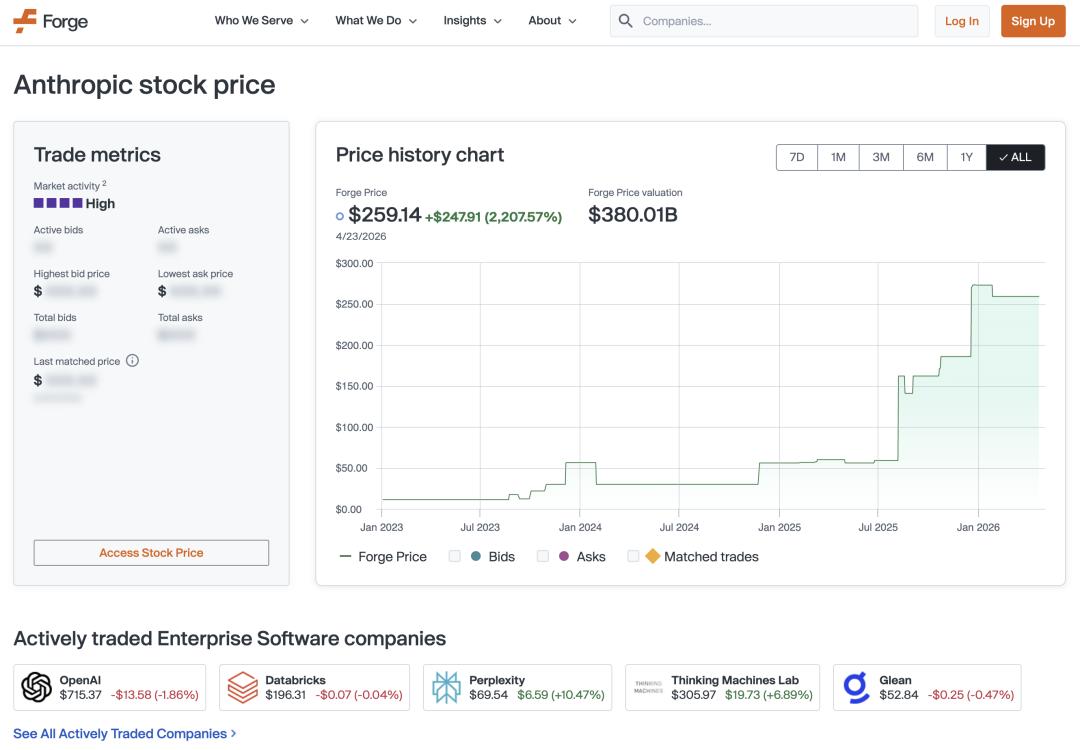 历史性时刻！Anthropic估值暴涨破万亿美元，首次超越OpenAI