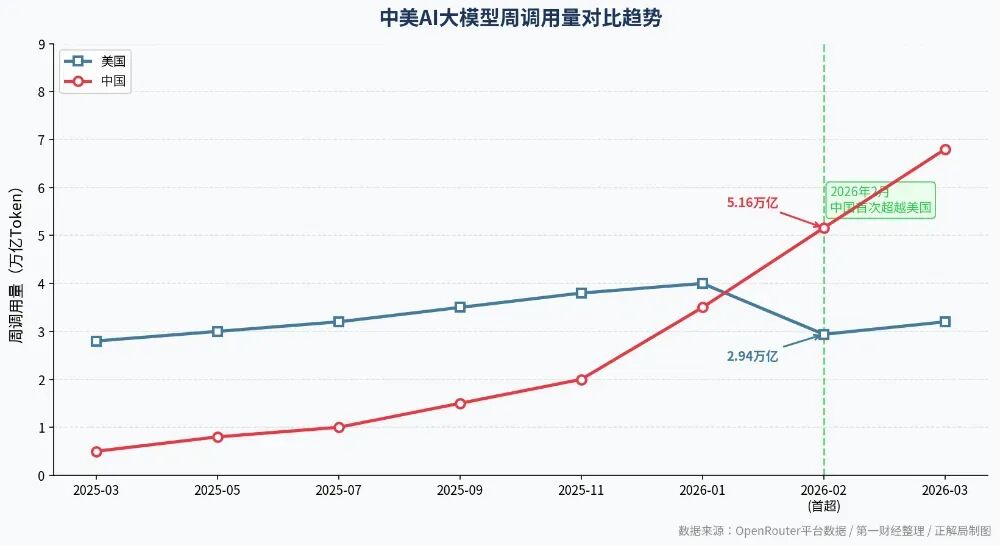用“Token”还是“词元”?AI命名背后的霸权之争