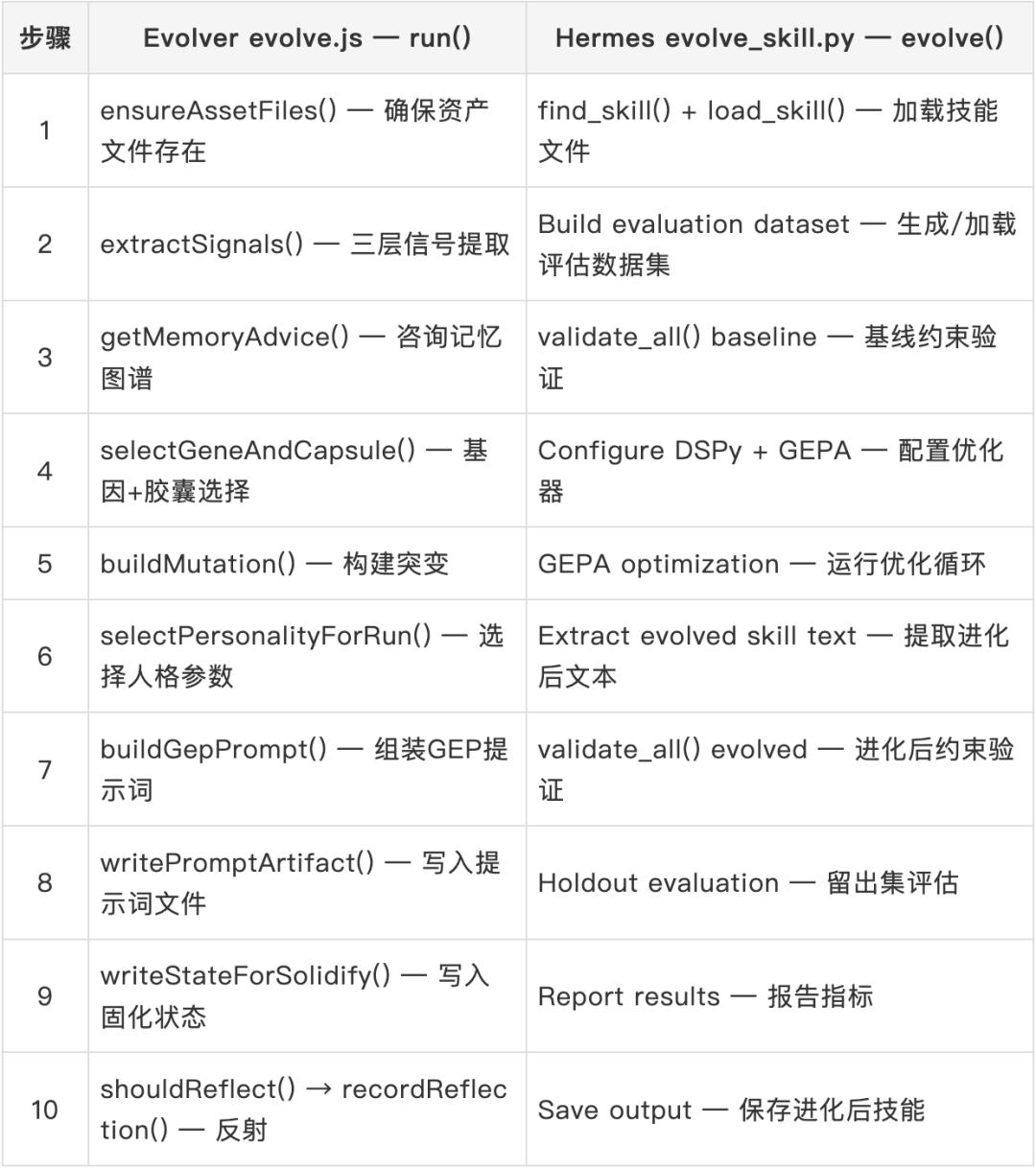 Hermes Agent抄袭中国团队代码实锤，被锤后回应：你删号