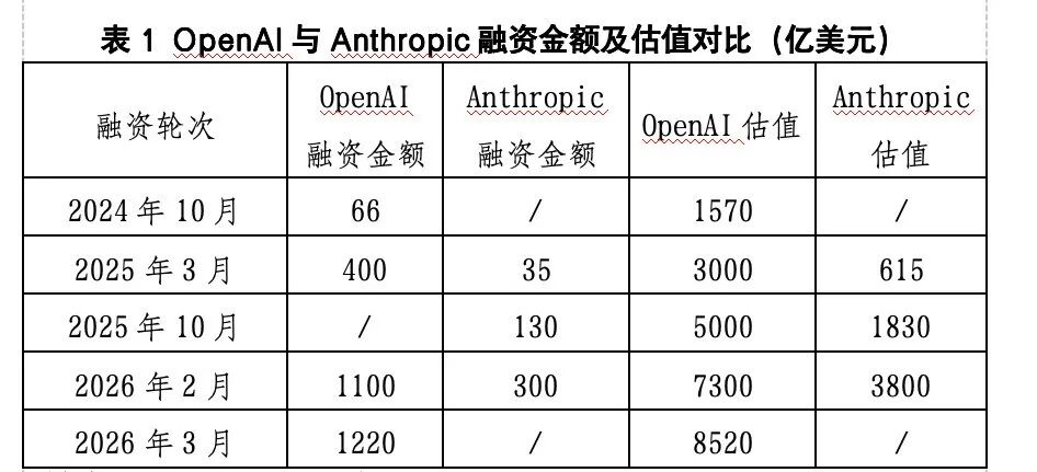 全球AI投资:硬件狂飙与应用落差