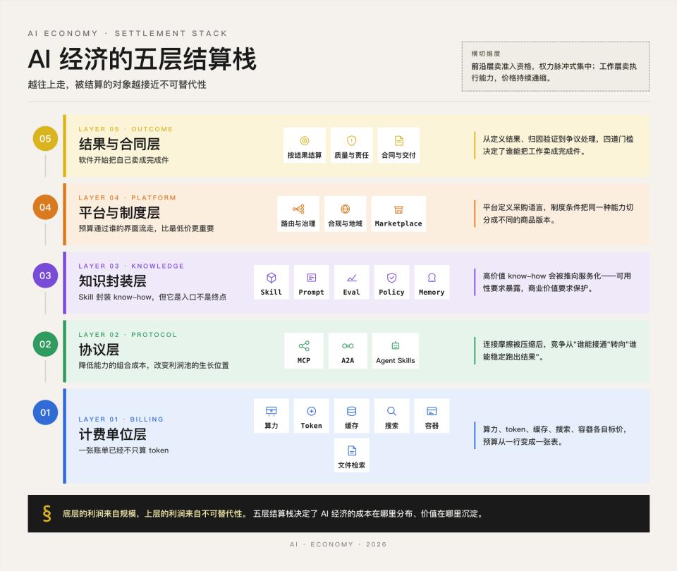 Token计算：下一个十年的成本战争