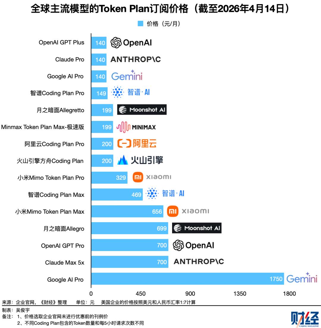 今天，50%的Token正在被浪费