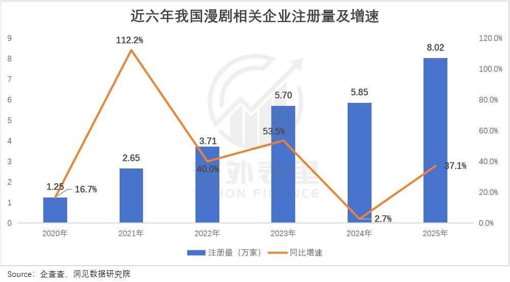 1.2亿观众，见证AI漫剧从狂热到崩塌