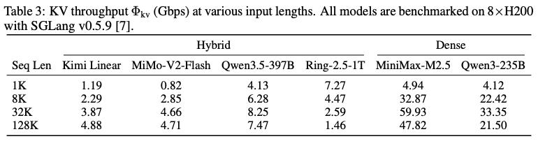 中国芯片，DeepSeek与Kimi的隐秘交点